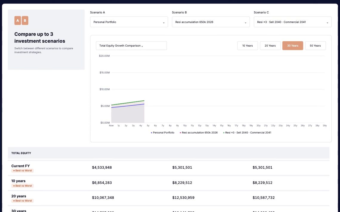 Compare view of three portfolio scenarios