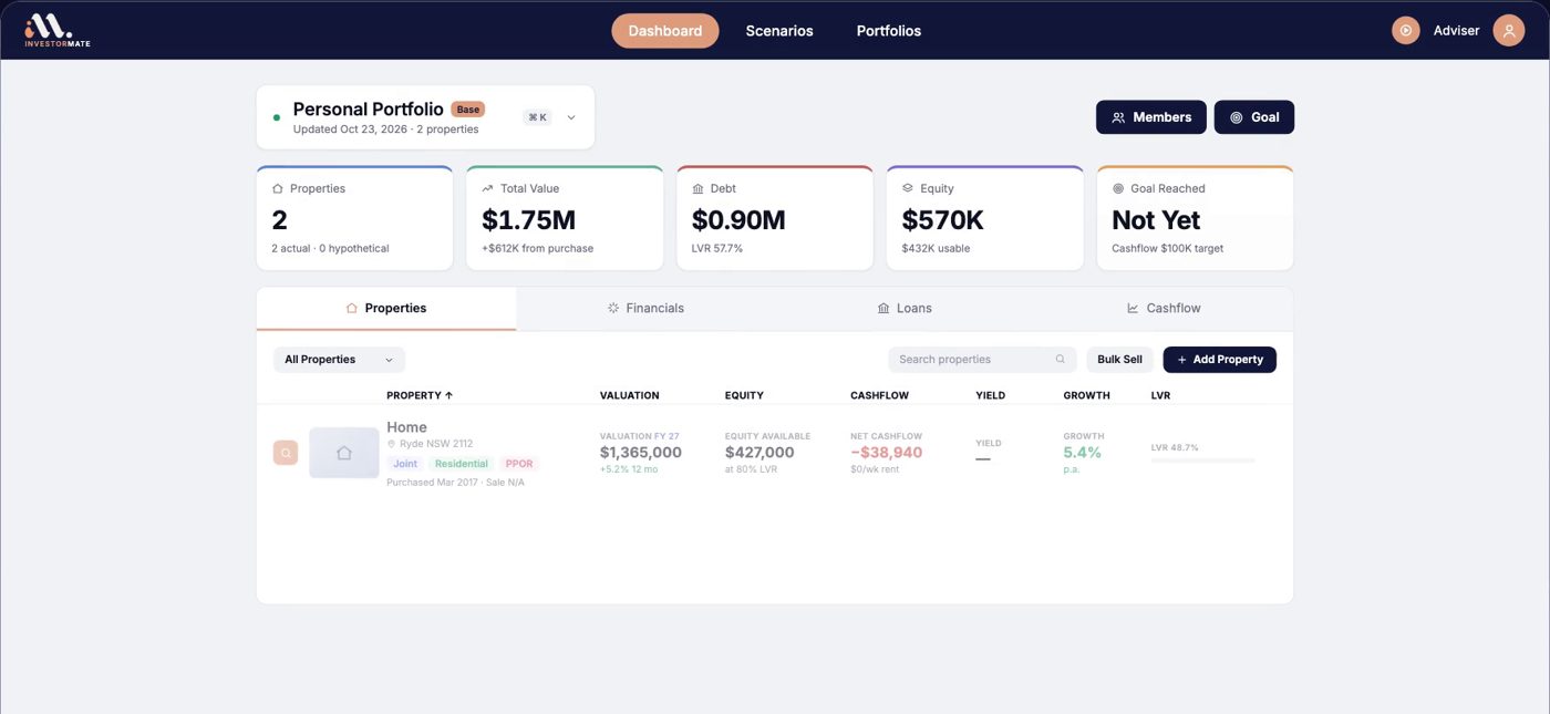 Dashboard with properties, total value, debt, equity and goal reached cards